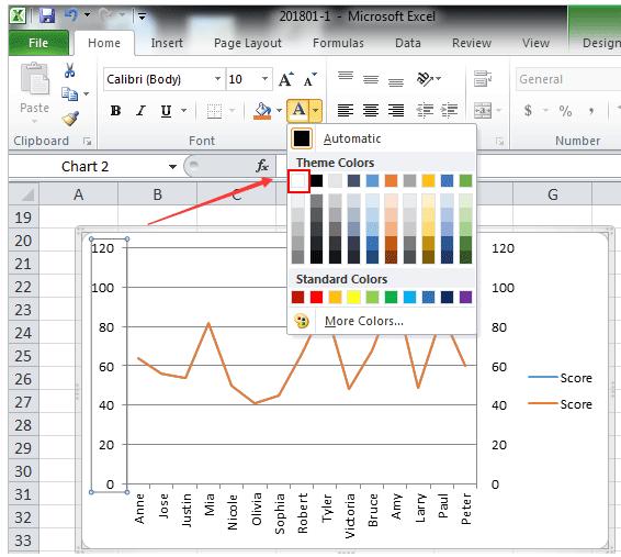 Hướng dẫn cách thêm tiện ích, tối ưu hoá biểu đồ Microsoft Excel (phần 2)